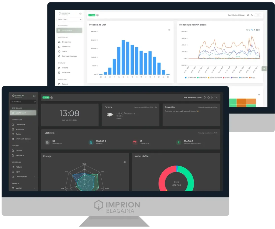 Imprion backoffice dashboard