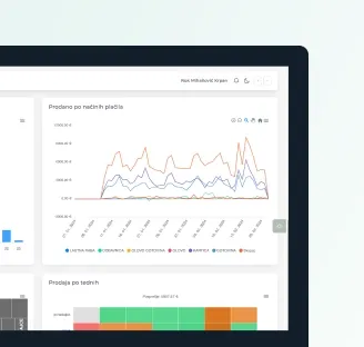 Imprion POS analytics display