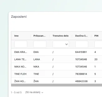 Imprion POS display of employee schedules