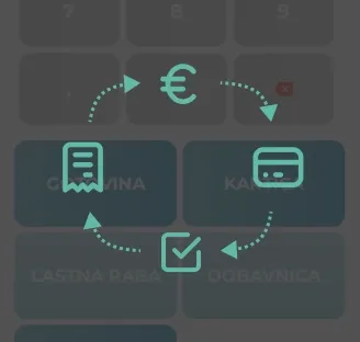 Overview of payment methods in Imprion POS