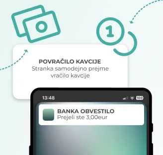 Automatic refund of the deposit to the customer