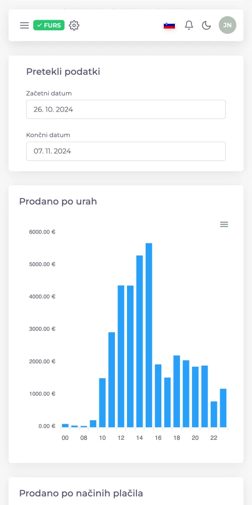Nadzorna plošča za analizo prodaje